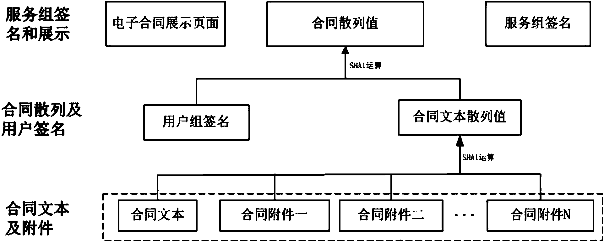 Electronic contract storage and validation method