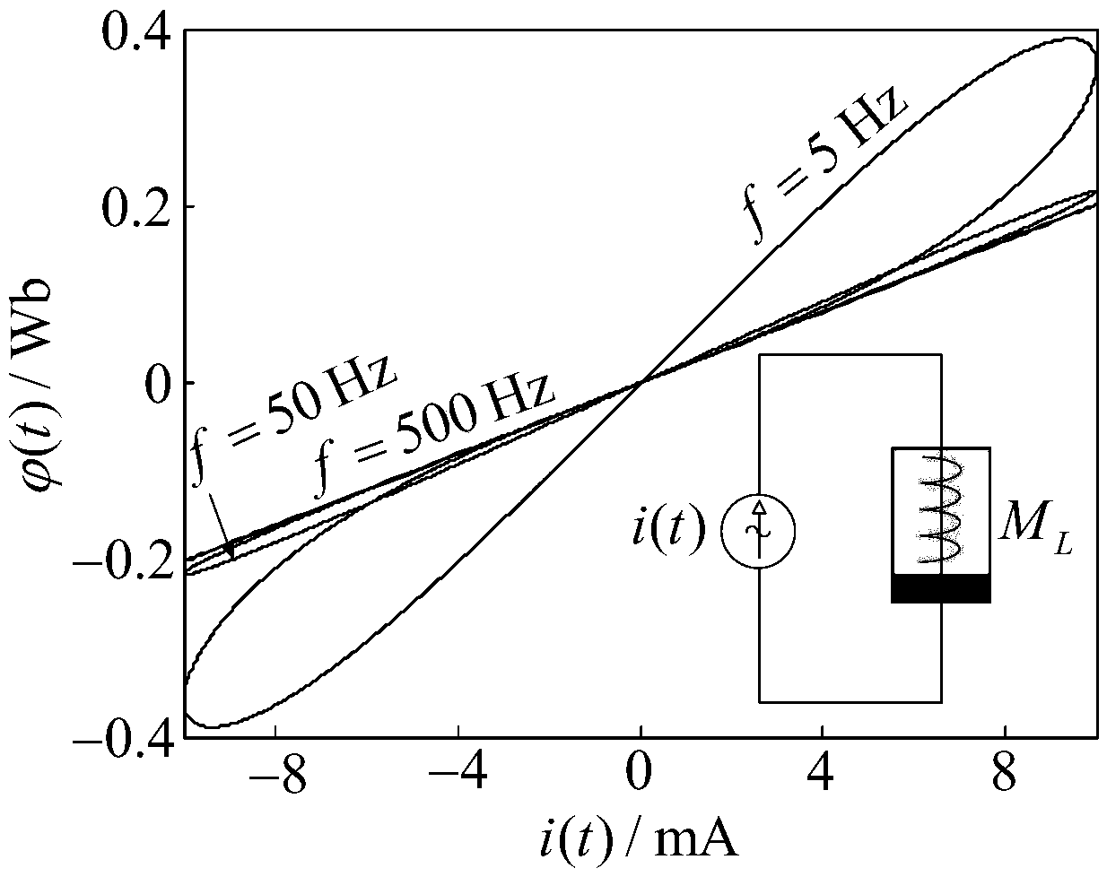 Extremely-simple floating ground charge-controlled meminductor circuit simulation model