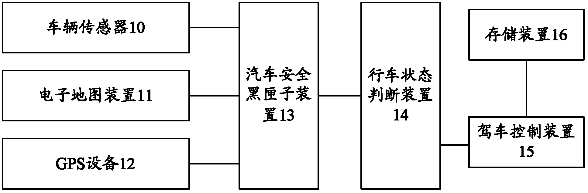 Driving behavior control system