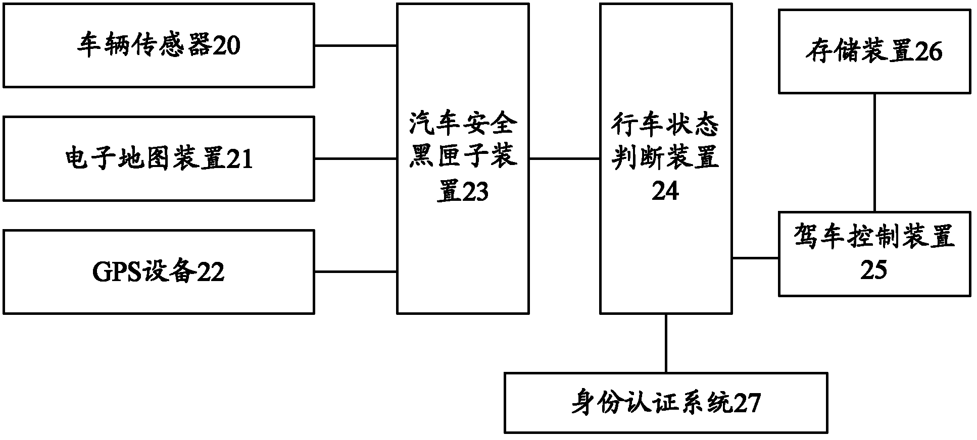 Driving behavior control system