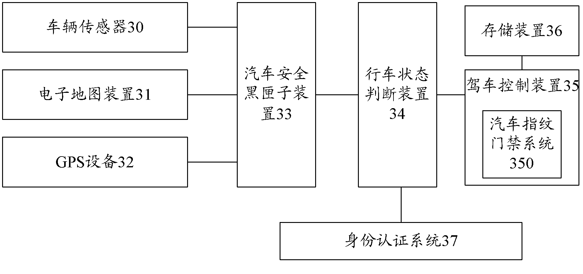 Driving behavior control system