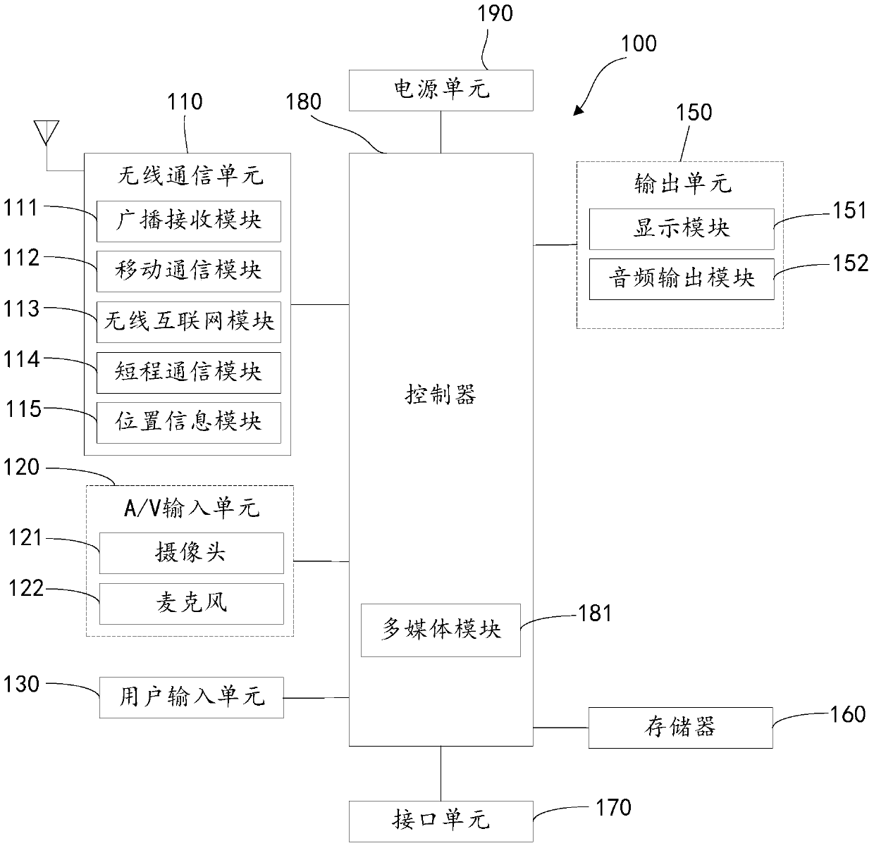 A message prompting device and message prompting method