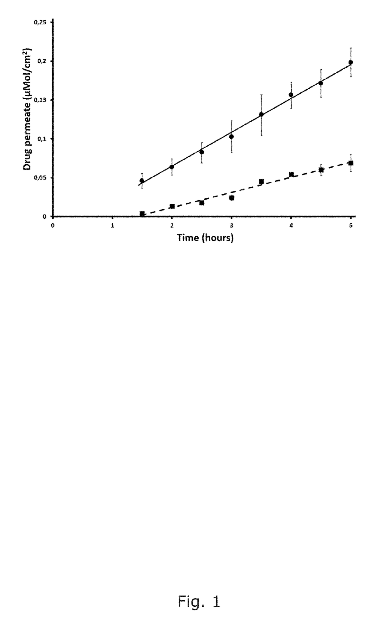 Assembly for assessing drug permeability with adjustable biomimetic properties