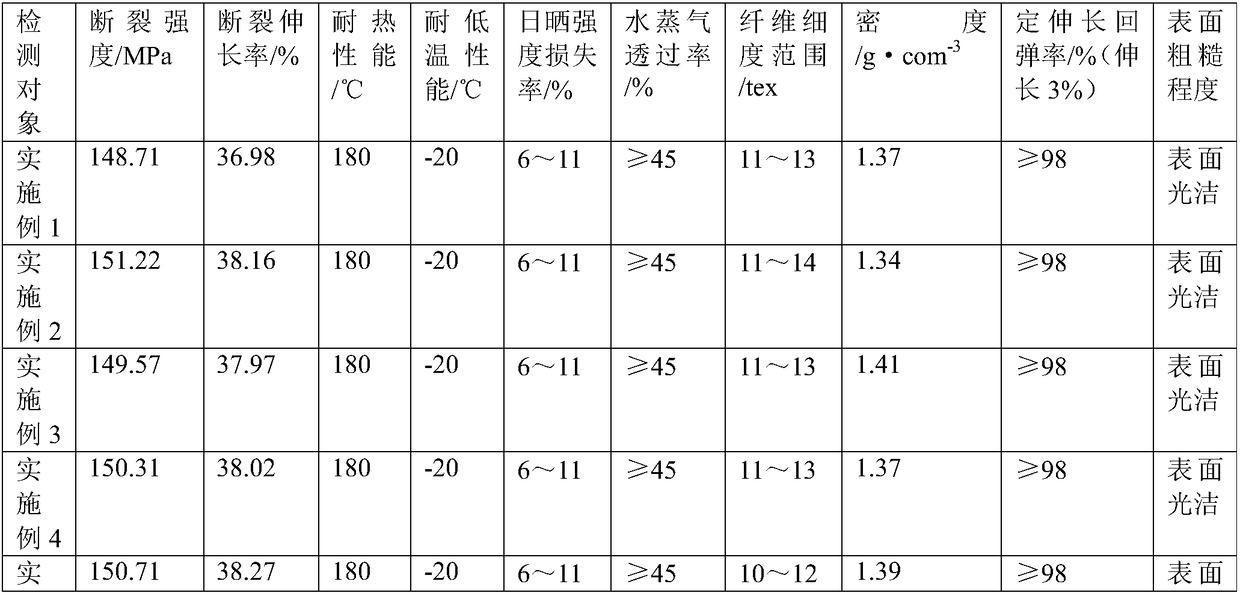 Flexible, temperature-resistant and environment-friendly fiber and preparation technology thereof