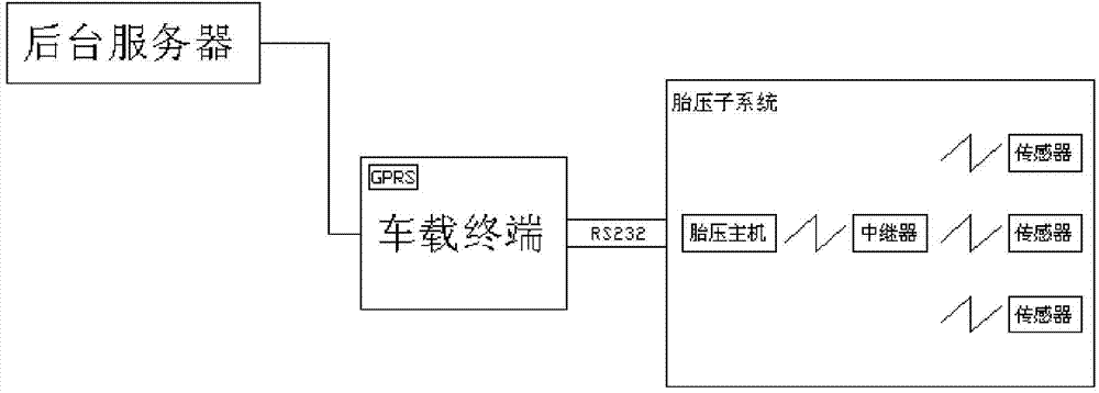 Automatic pairing method applied to tire pressure monitoring