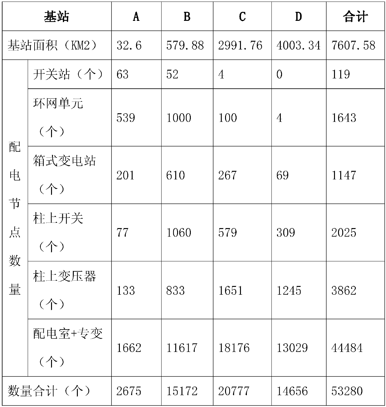 LTE230 power system private network optimization method