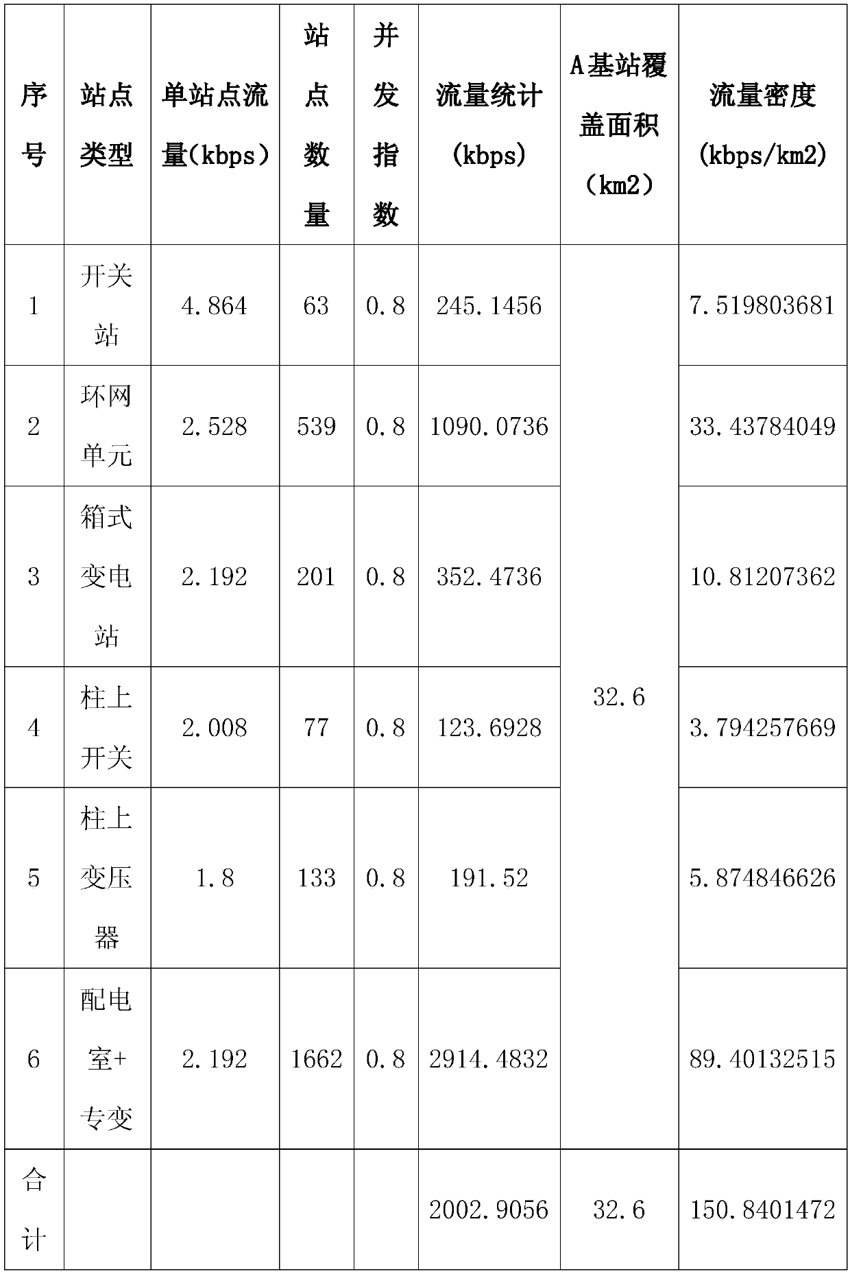 LTE230 power system private network optimization method