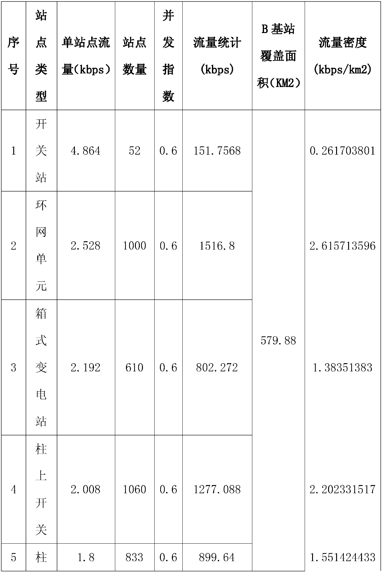 LTE230 power system private network optimization method