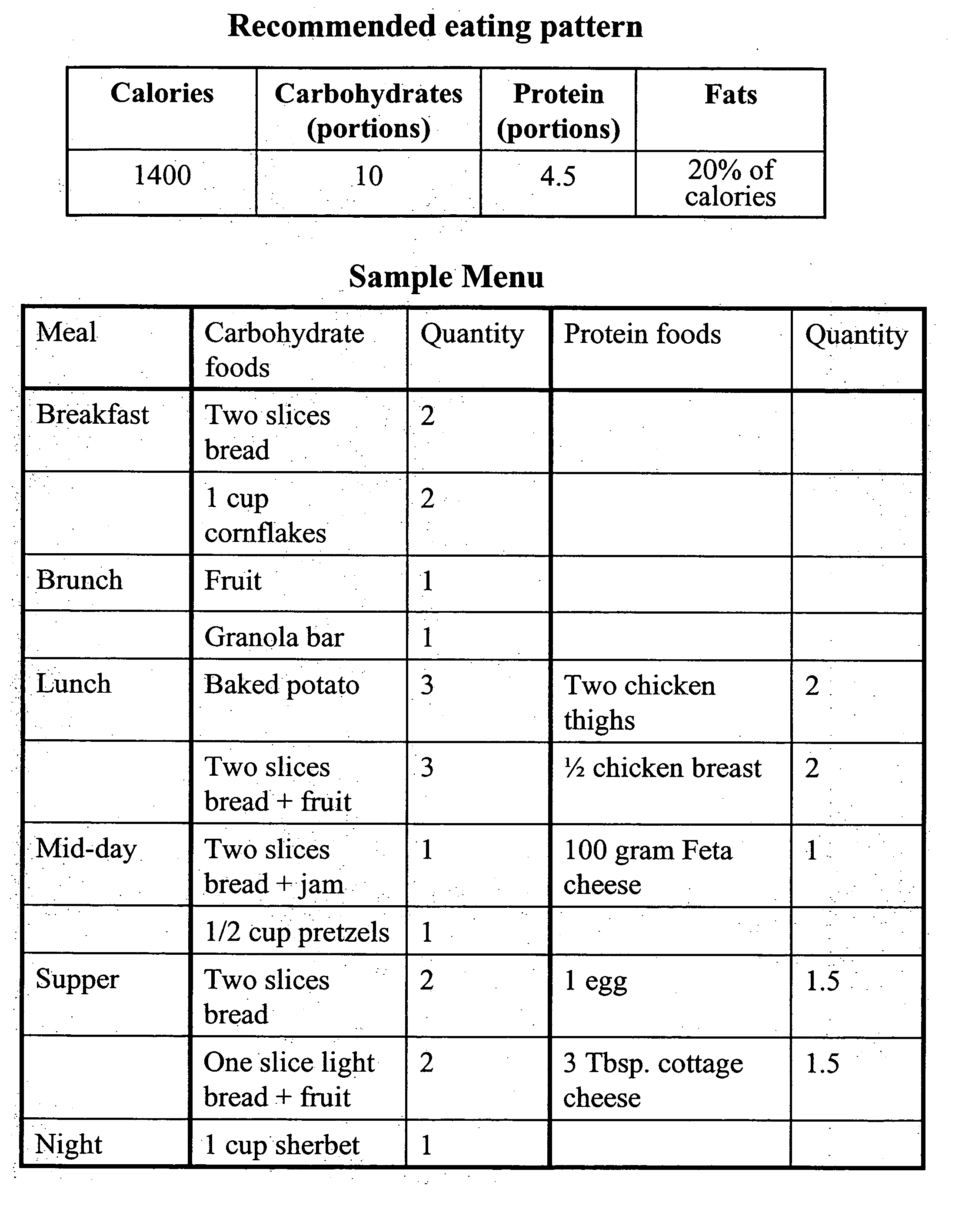 Nutritional counseling method and server