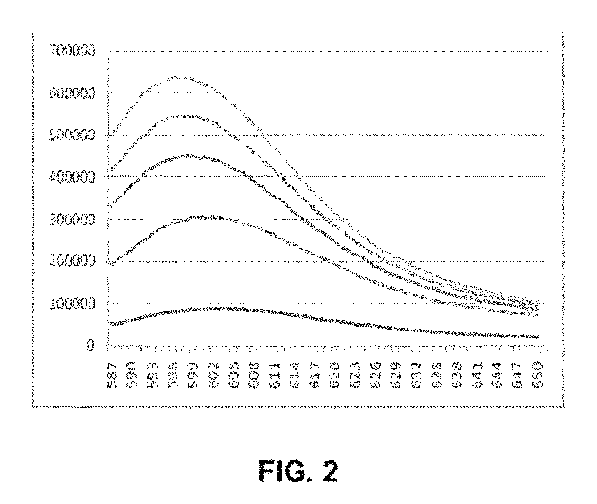 Self-immolative probes for enzyme activity detection