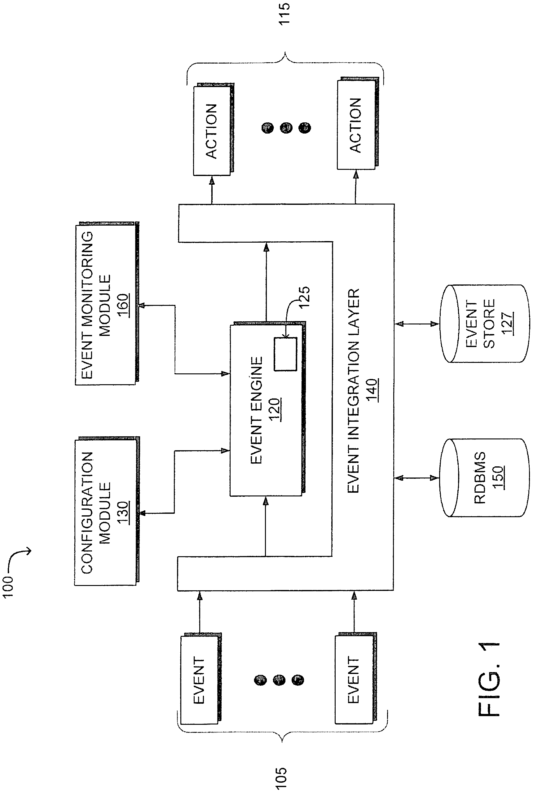 Event-based process configuration