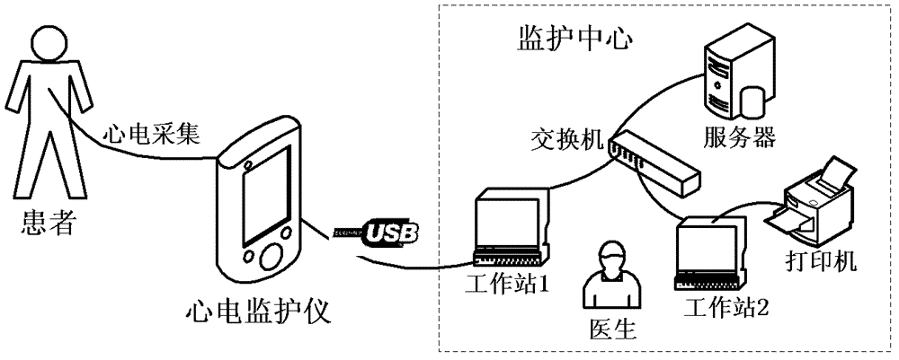 Low-power consumption portable electrocardiograph monitor and control method thereof