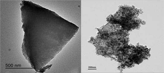 Preparation method of magnetic activated carbon and application of magnetic activated carbon in flue gas demercuration