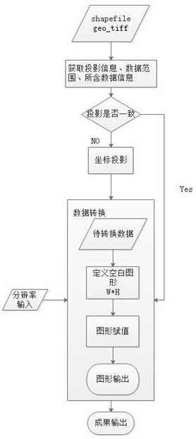 Aerial image building contour extraction method based on machine learning