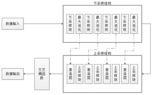 Aerial image building contour extraction method based on machine learning