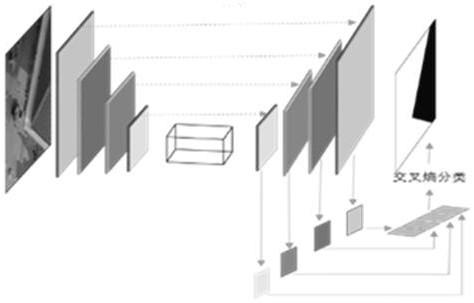 Aerial image building contour extraction method based on machine learning