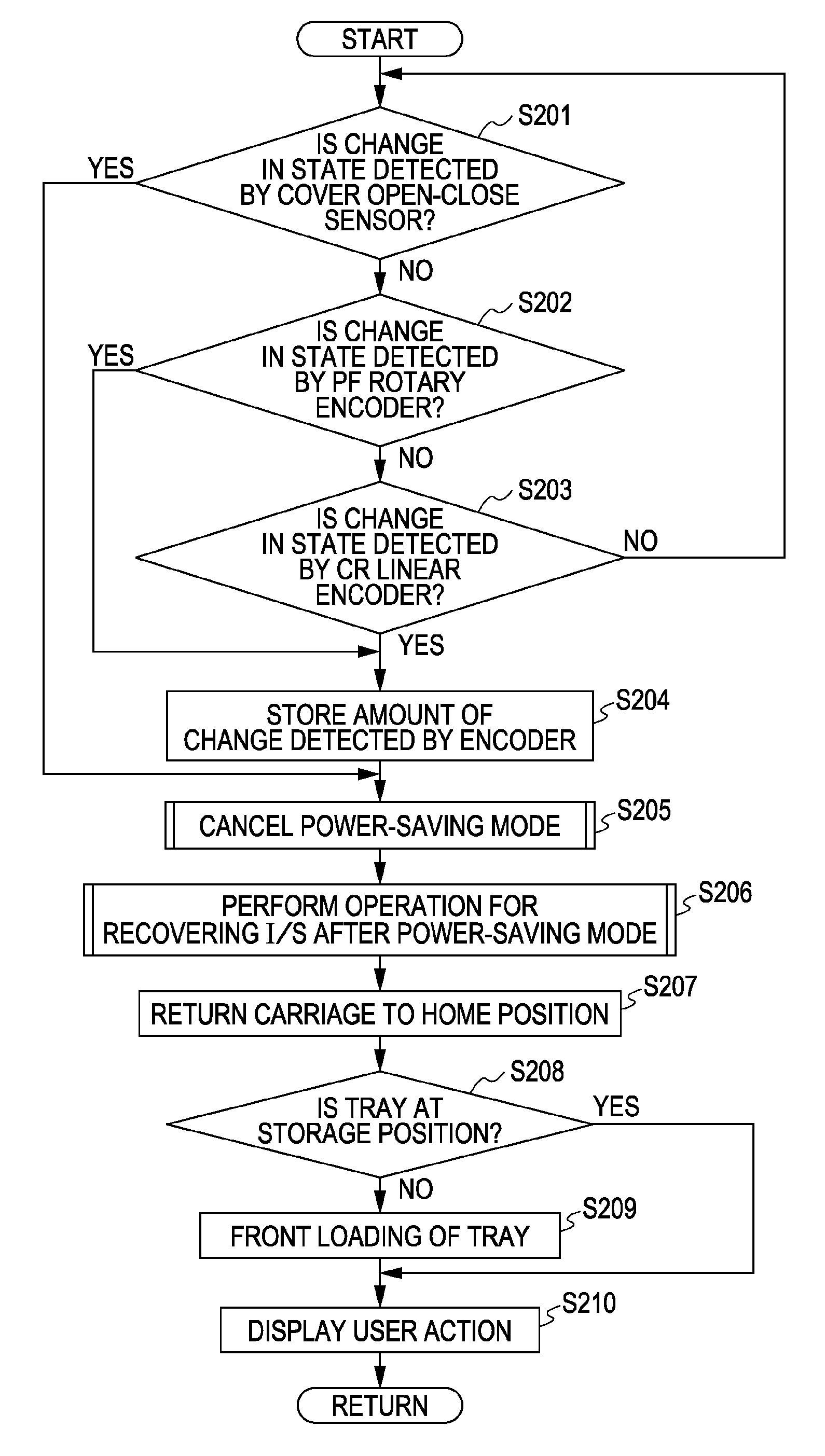 Recording apparatus and electronic apparatus