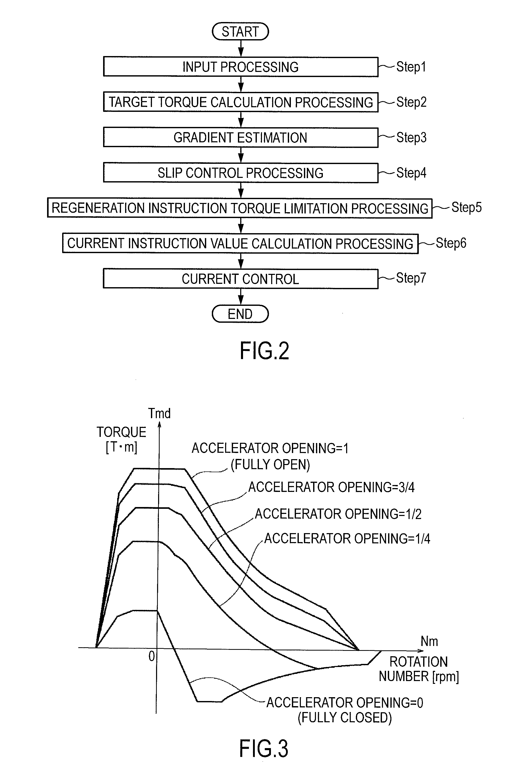 Regeneration braking control device of electric vehicle