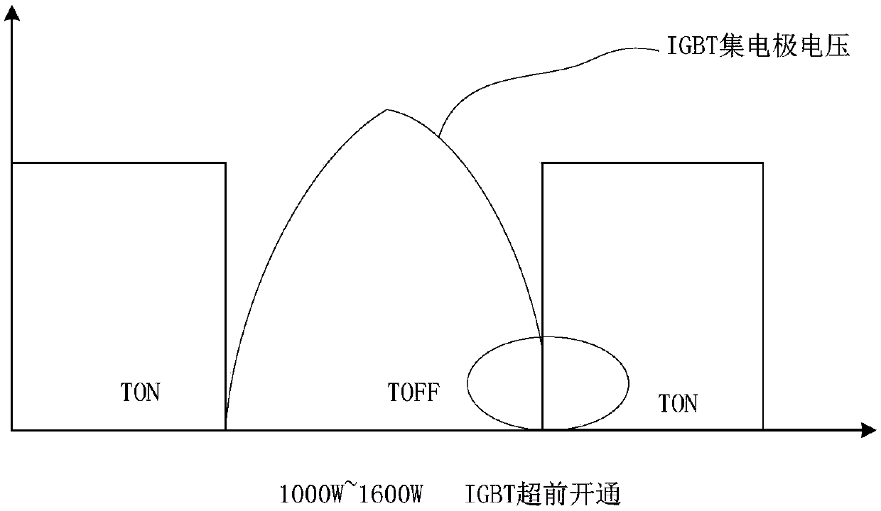 Electromagnetic cooking appliance and control method and control device thereof