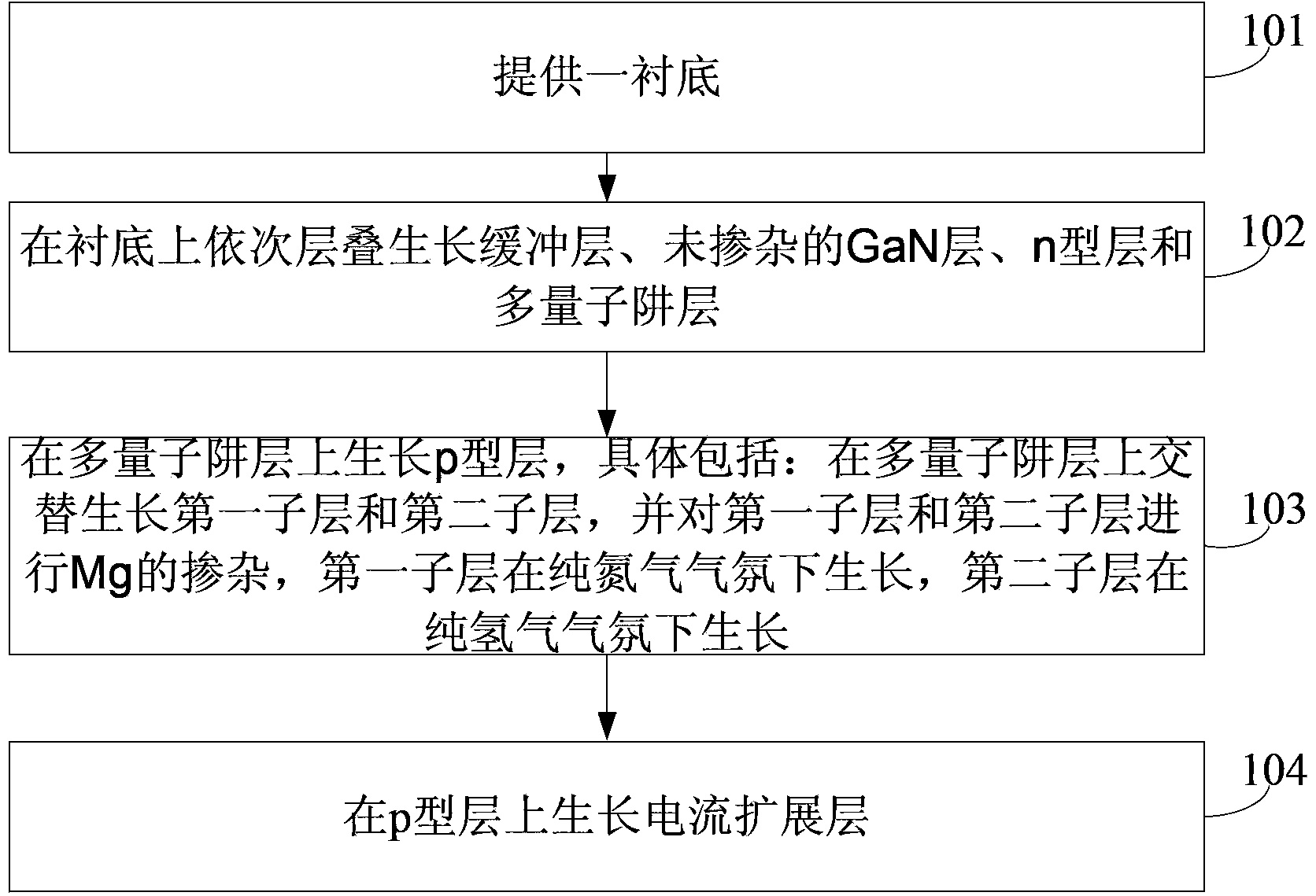 GaN-base light-emitting diode chip growing method