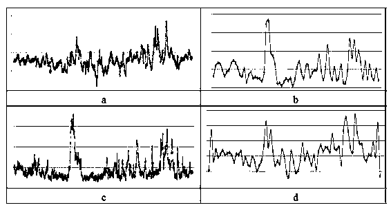 A Fusion Method of Seismic Attributes and Seismic Inversion Data Based on Fractal Theory