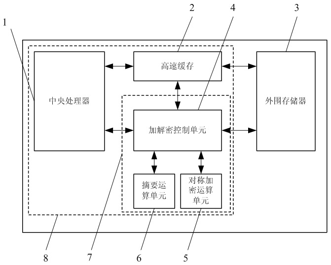 Data protection unit applicable to embedded system