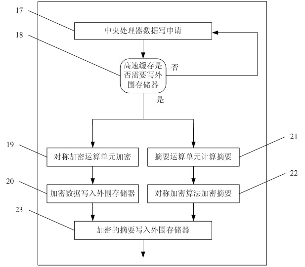 Data protection unit applicable to embedded system