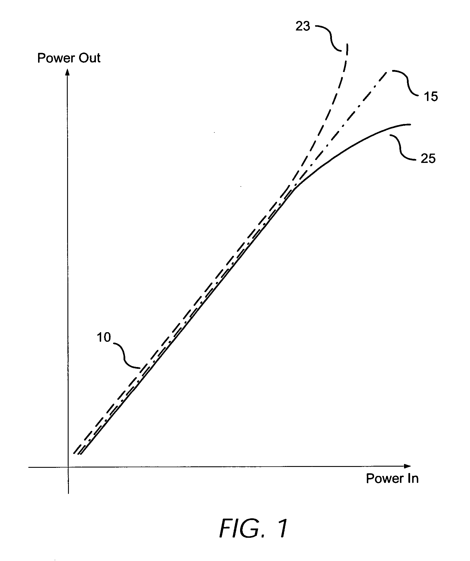 Enhanced efficiency feed forward power amplifier with delay mismatched error cancellation loop