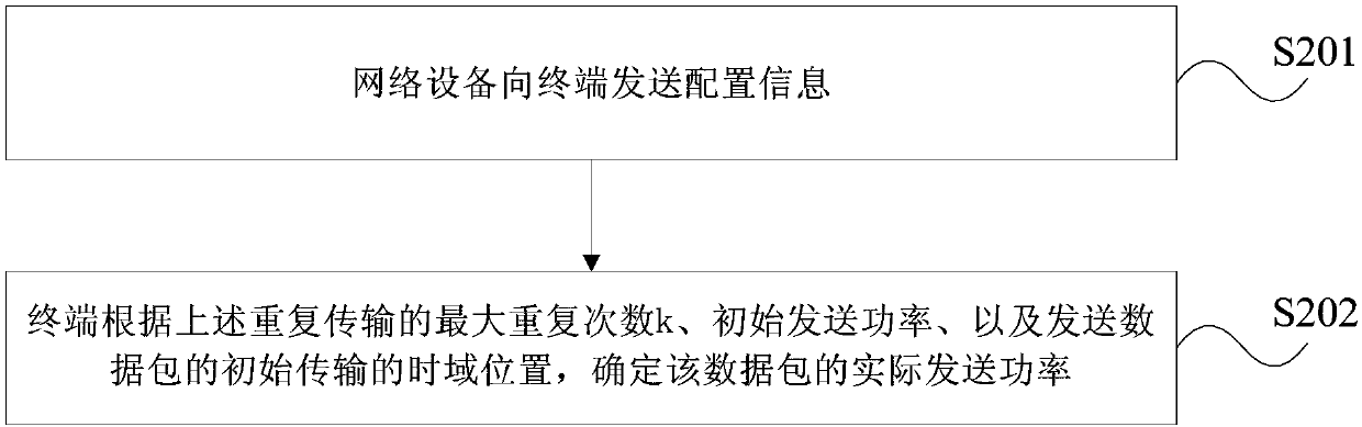 Uplink sending power adjusting method and device