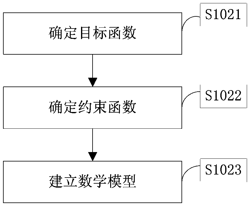 System and method for optimally designing thickening layers of airport pavements