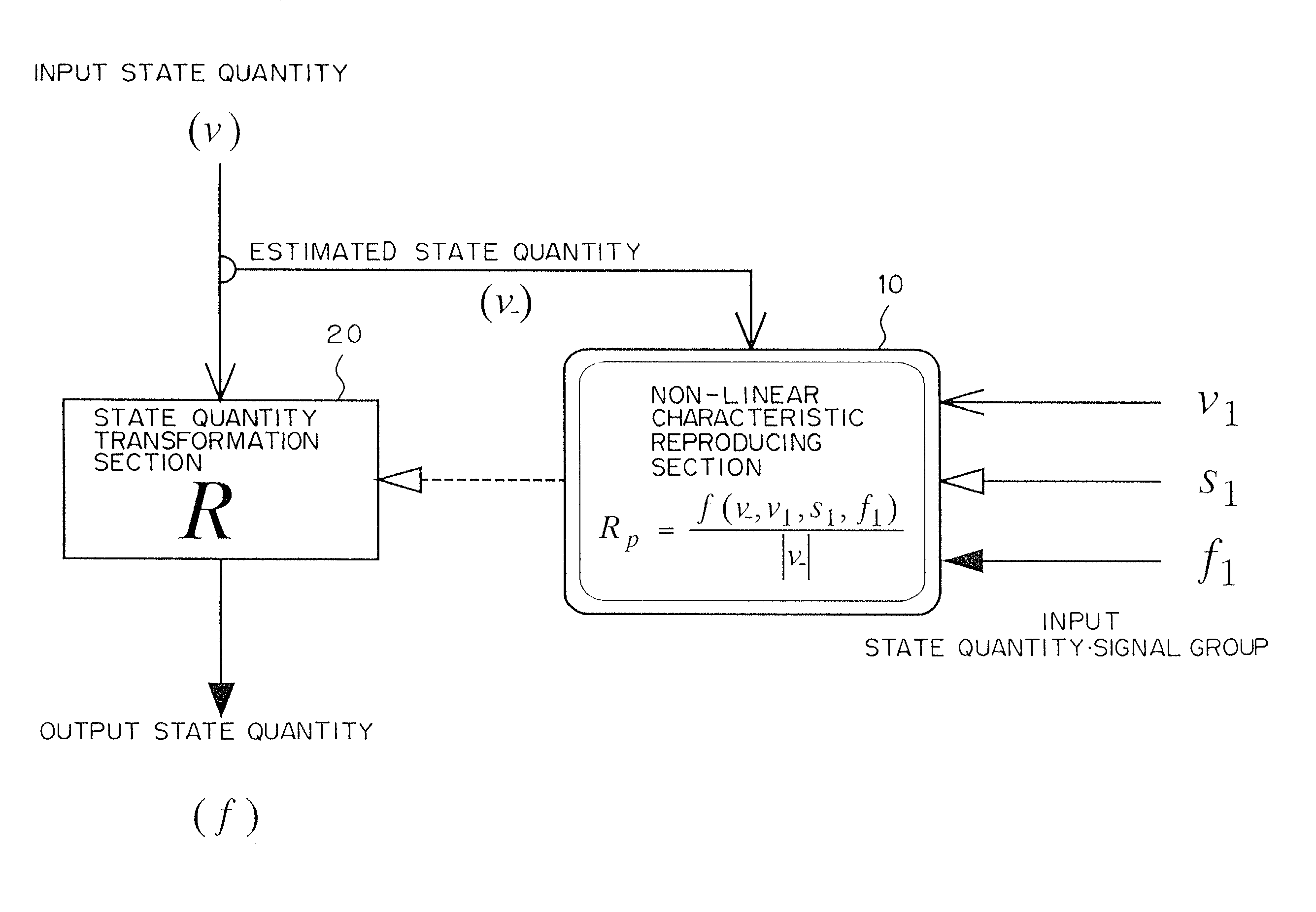 Non-linear characteristic reproducing apparatus and non-linear characteristic reproducing program storage medium