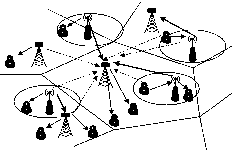 Self-backhaul method of heterogeneous network