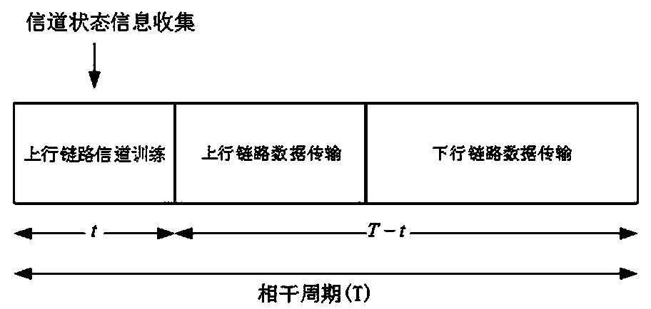 Self-backhaul method of heterogeneous network