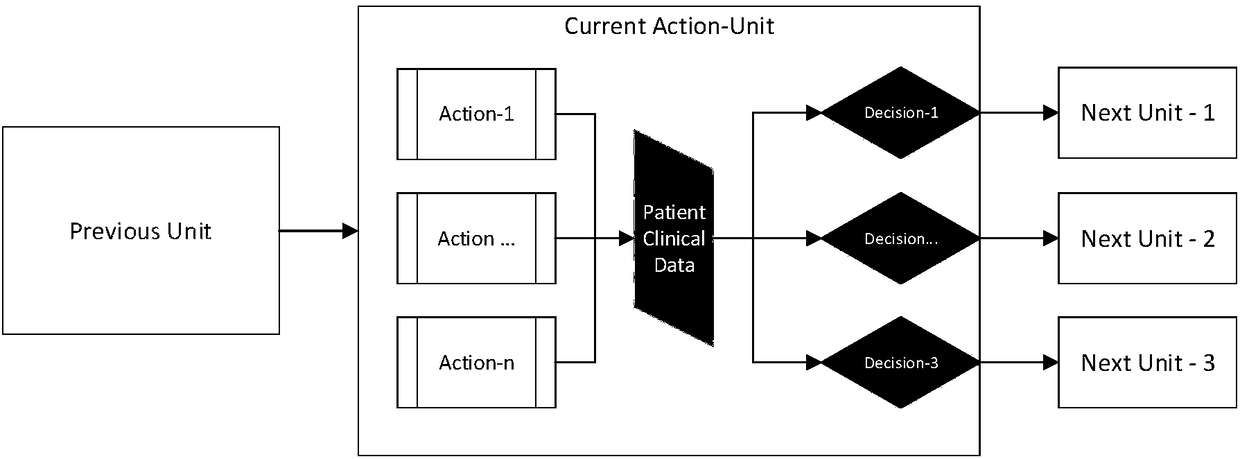 Clinical guideline knowledge representing model and method