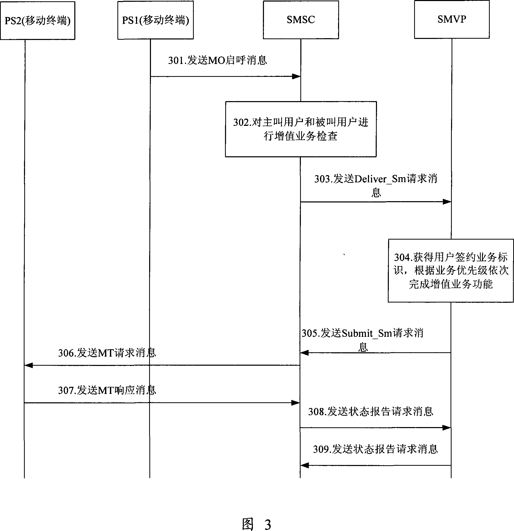 System and method for processing short message value-added business