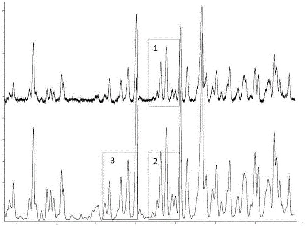 Method for analyzing products for removing alkene