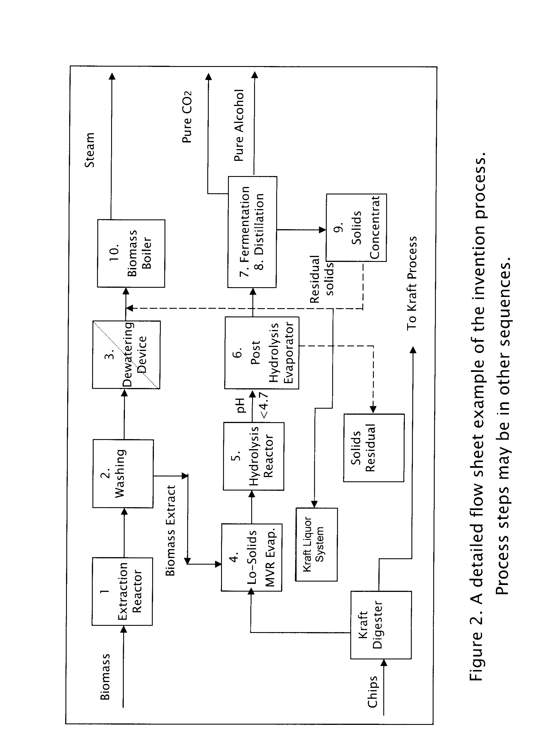 Process for producing alcohol and other bioproducts from biomass extracts in a kraft pulp mill