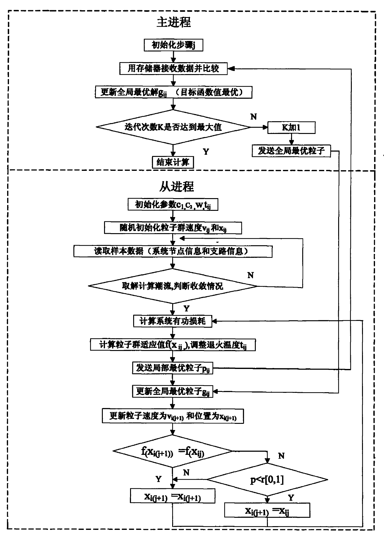 Modified simulated annealing and particle swarm optimization algorithm