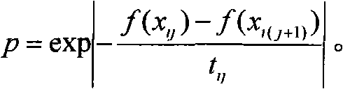 Modified simulated annealing and particle swarm optimization algorithm