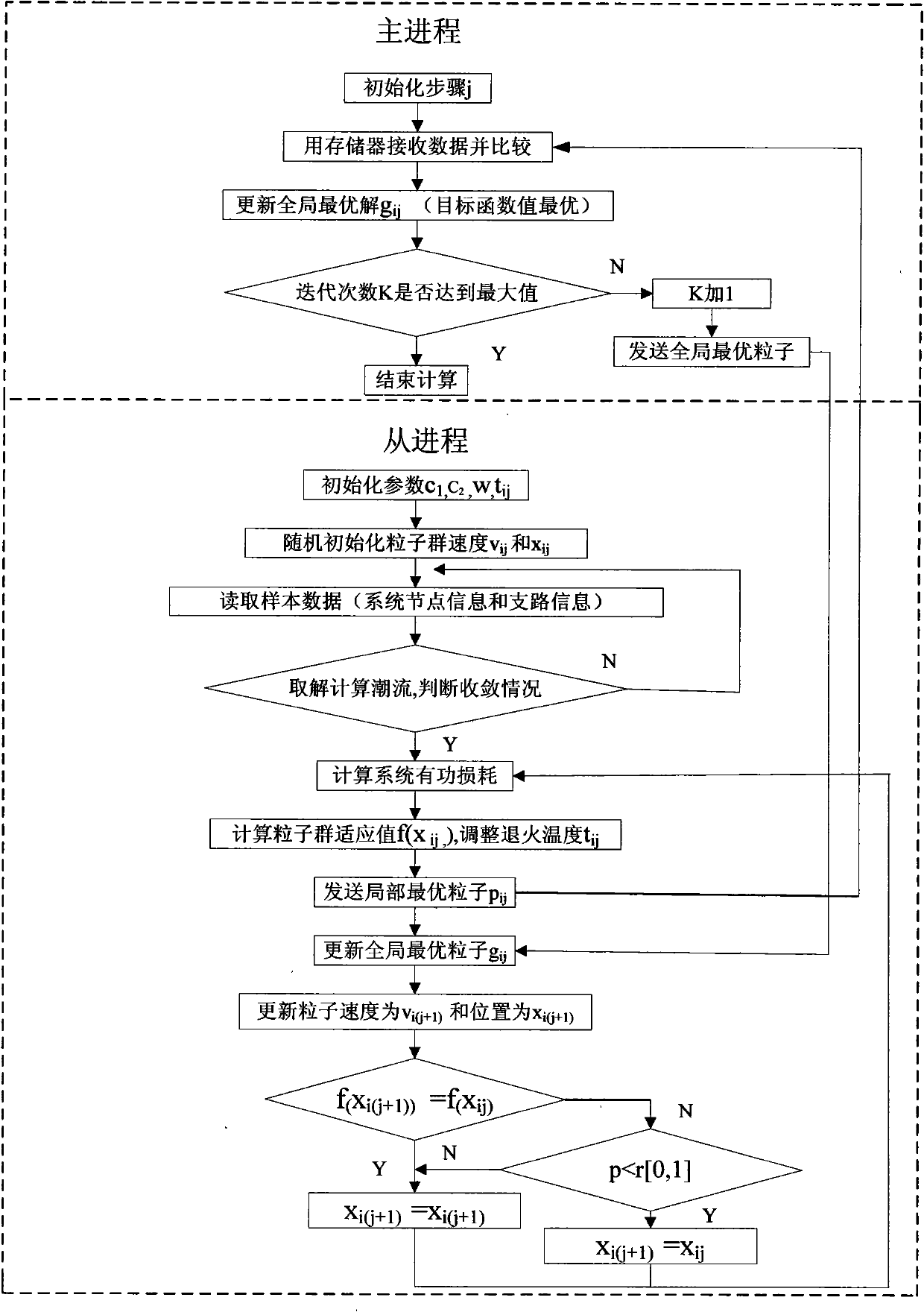 Modified simulated annealing and particle swarm optimization algorithm