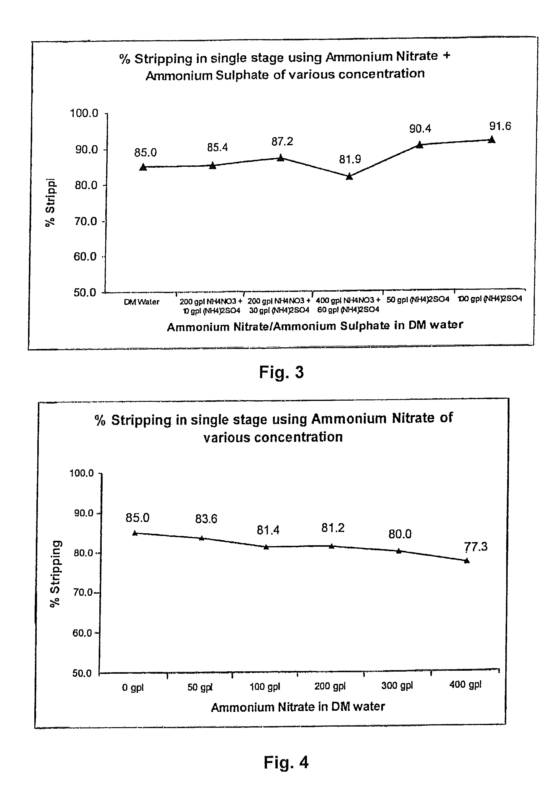 Tributyl phosphate-nitrate solvent extraction process for producing high purity nuclear grade rare earth metal oxides