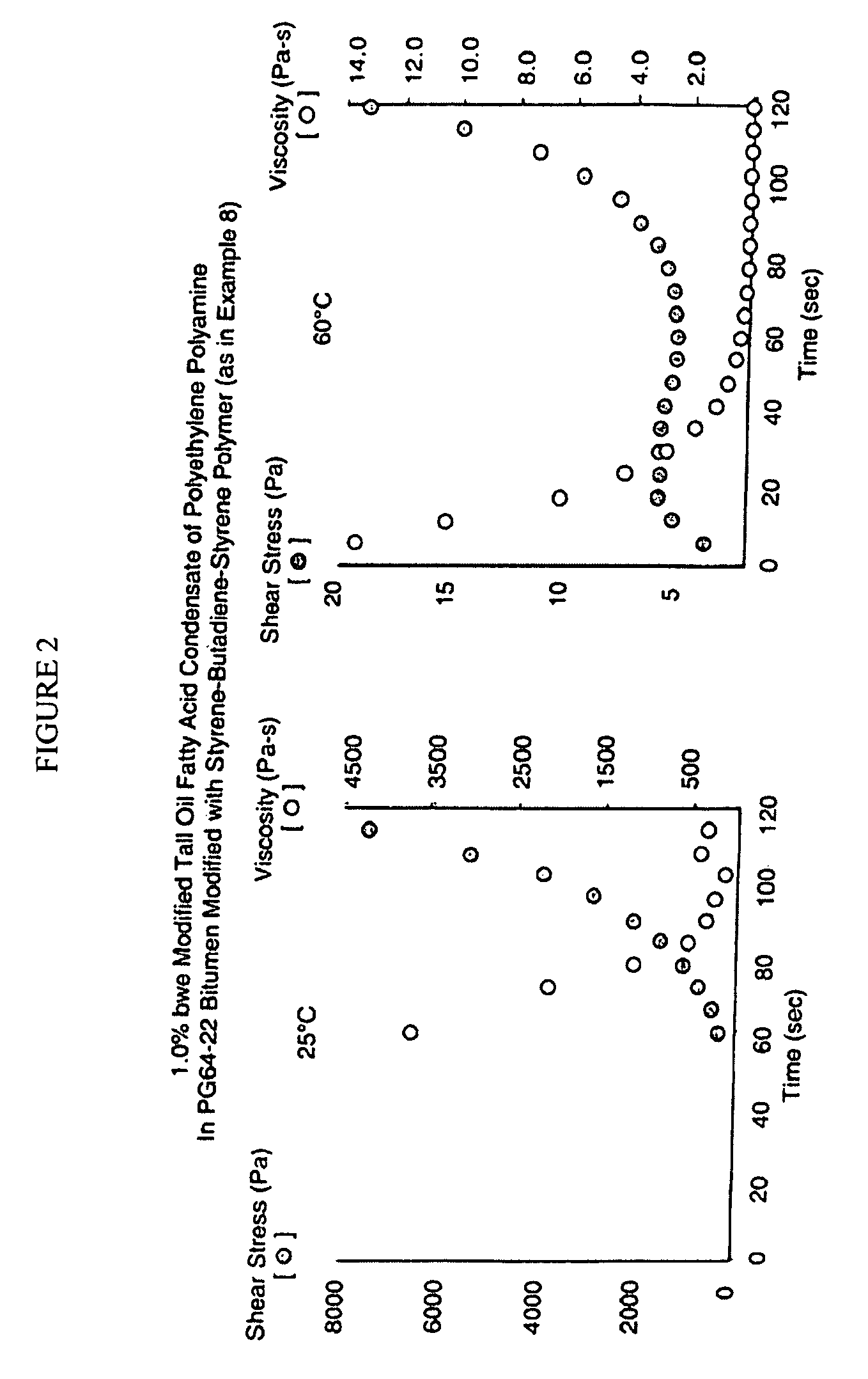 Method for producing bitumen compositions