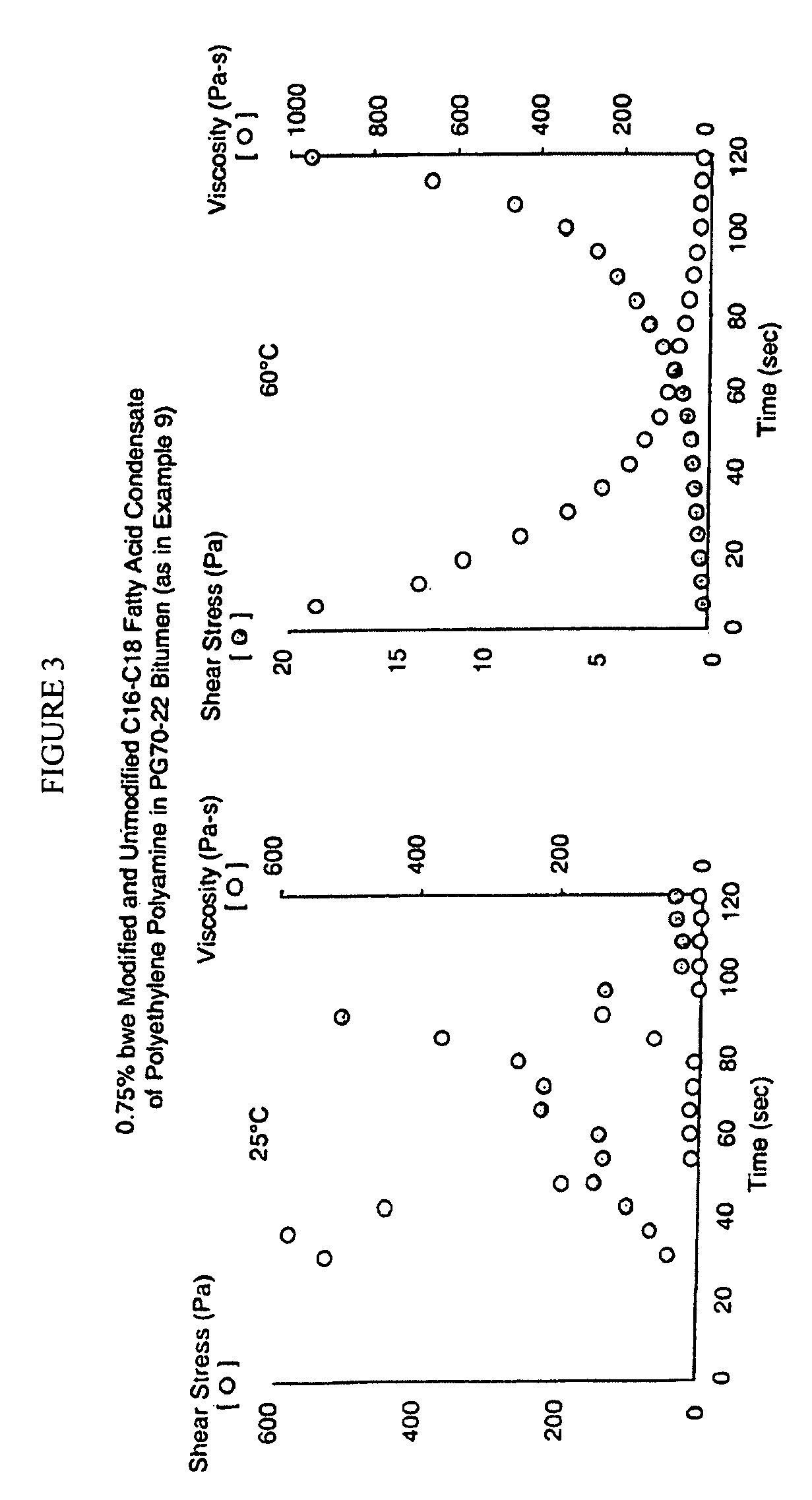 Method for producing bitumen compositions