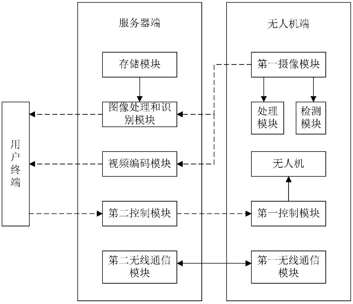 Intelligent warehousing system and method based on unmanned aerial vehicle panorama