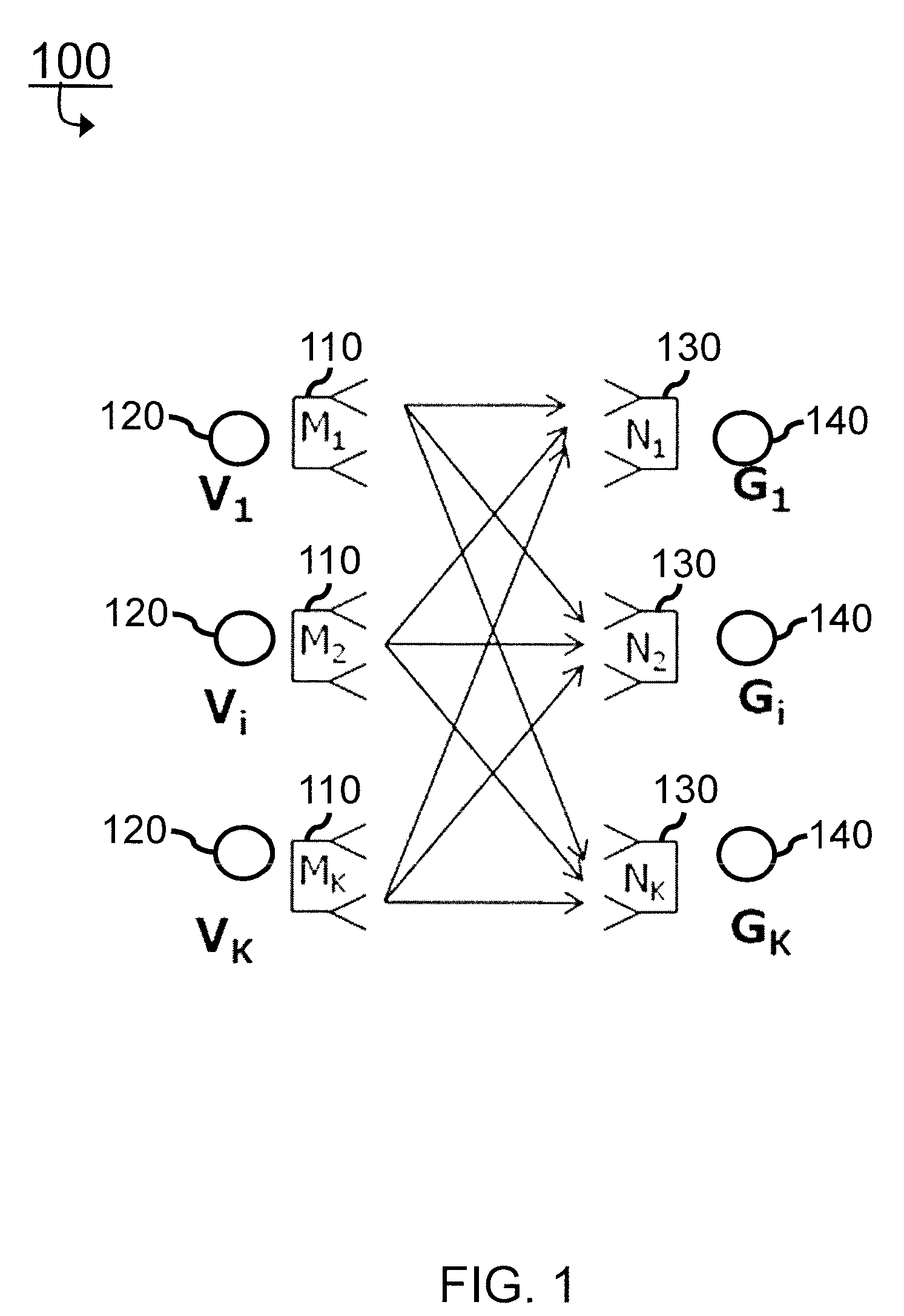 Robust precoder and receiver filter design for Gaussian interference channel