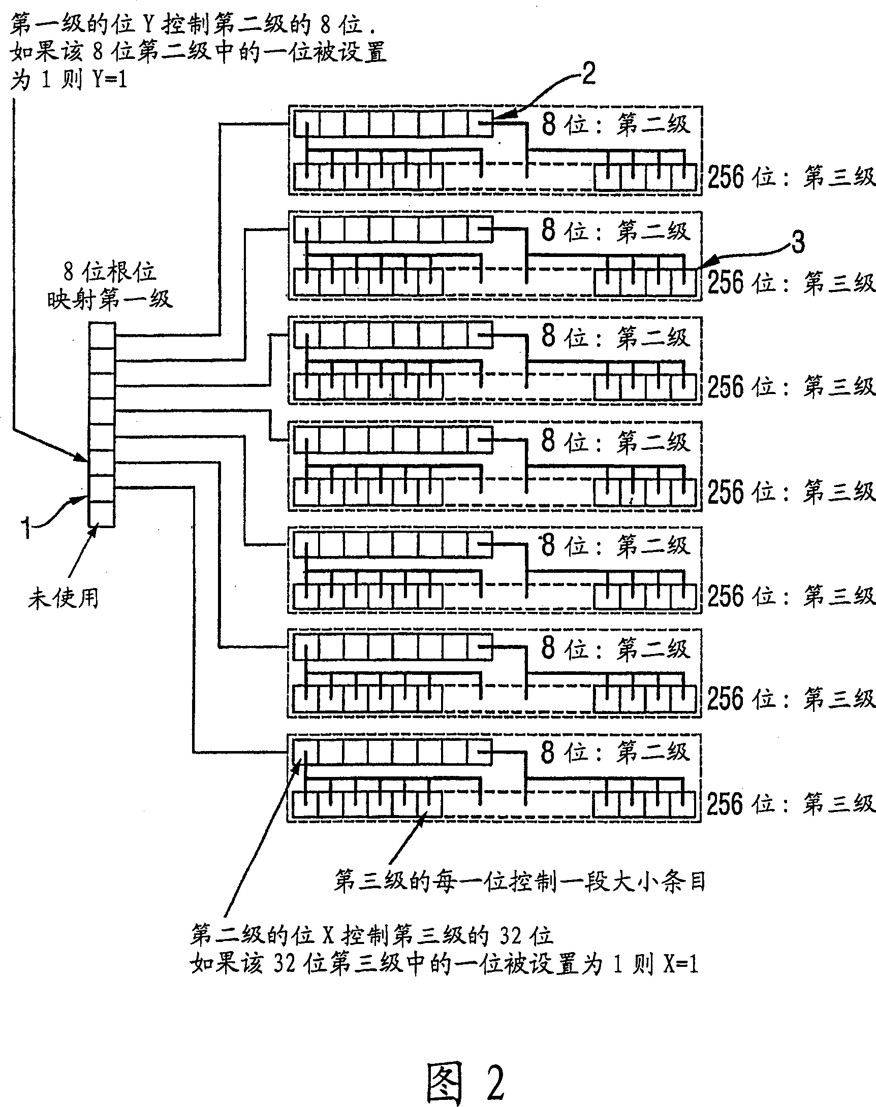 Memory allocation