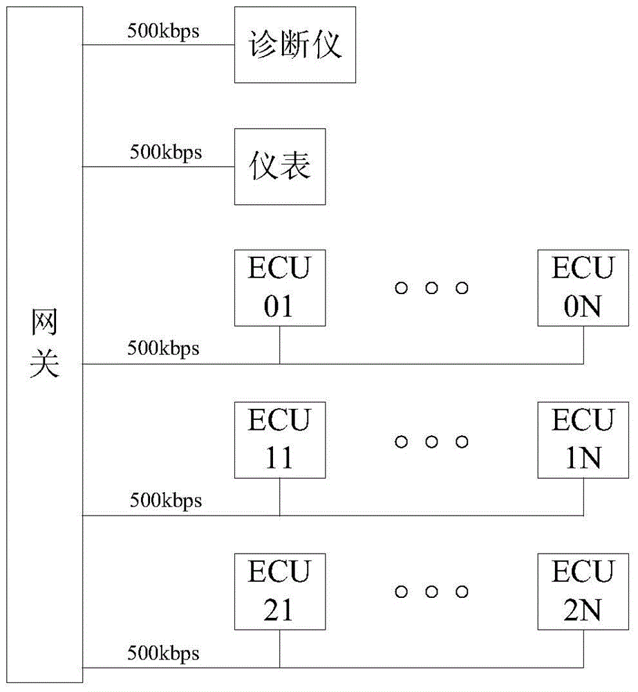 Method of improving transmission rate of CAN network in automobile and system