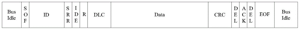 Method of improving transmission rate of CAN network in automobile and system