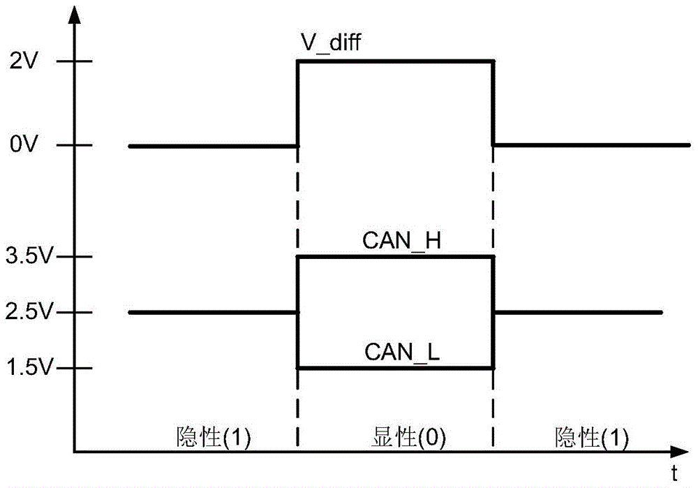 Method of improving transmission rate of CAN network in automobile and system