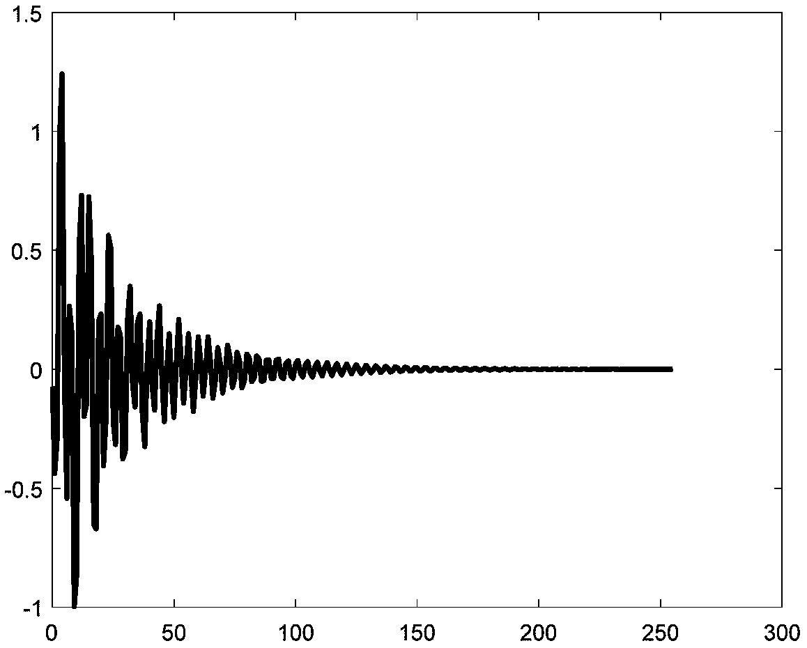 Time-frequency transform and phase correction method of magnetic resonance signal based on residual network